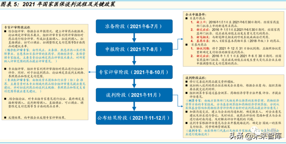 国办出新政：加速创新药械入医保，优化支付范围程序
