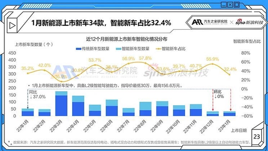 特斯拉销量十年首降，市场风云突变引关注