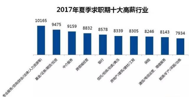 技师招聘最新消息，行业趋势与人才需求