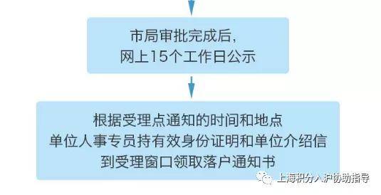 最新上海居转户政策详解
