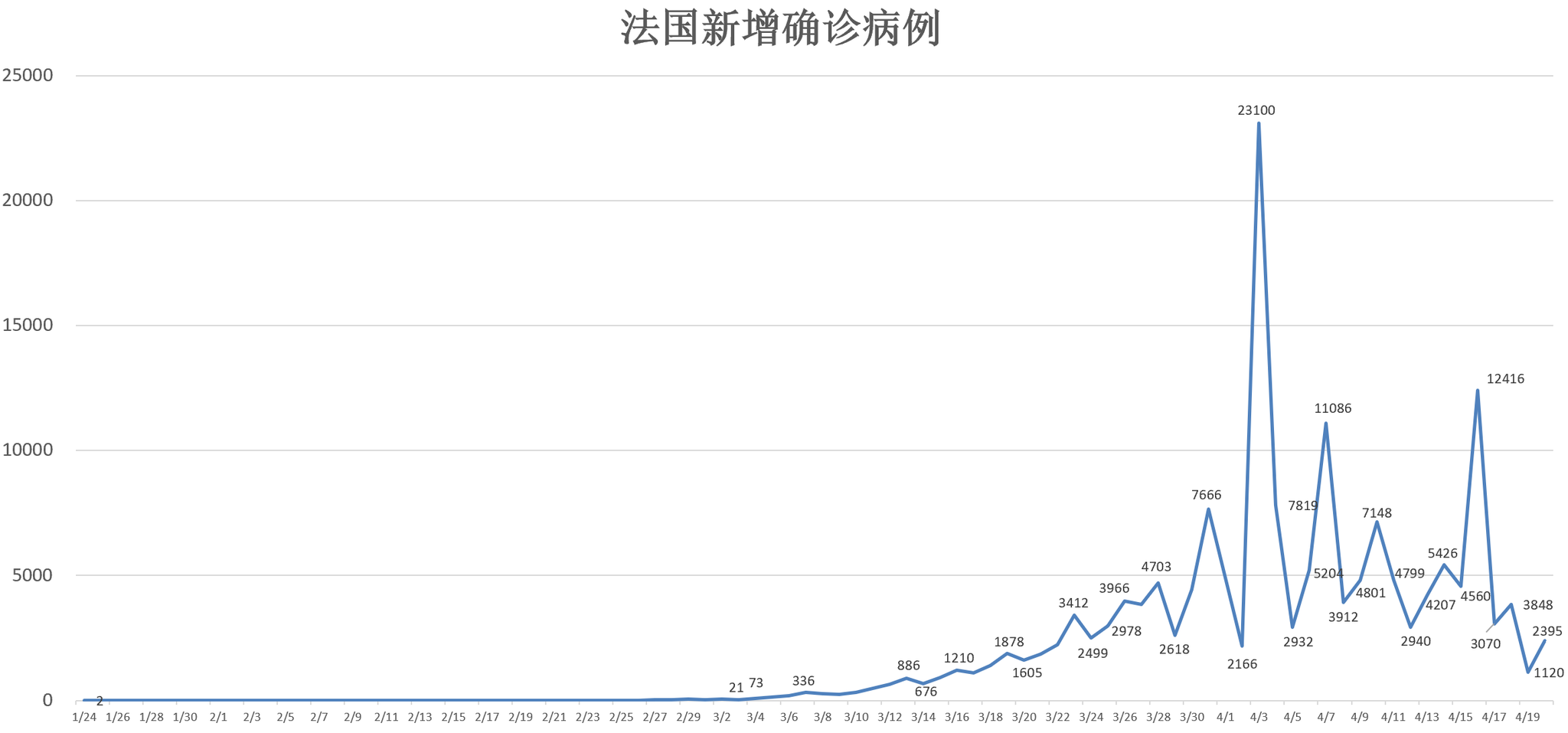 新冠病毒最新数据报告（六月版），全球疫情现状与趋势分析