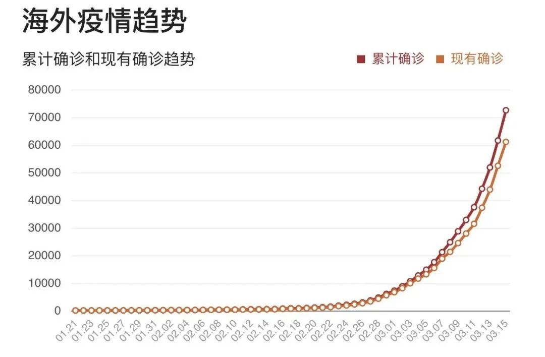 疫情感染最新城市，全球焦点下的挑战与应对策略