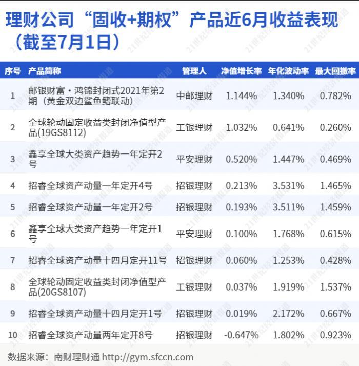 中邮竞争力最新净值，深度解析其表现与前景展望