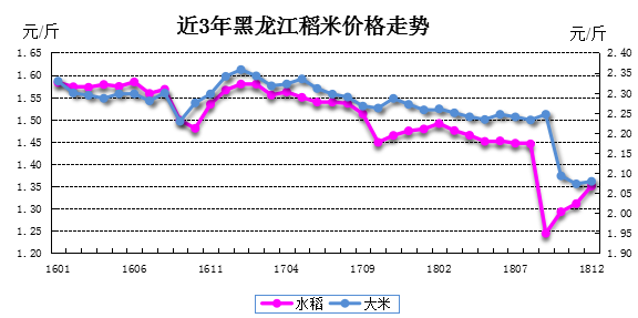 粮食玉米价格最新行情分析